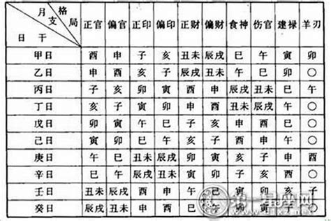 八字 偏財|八字格局解析——何為偏財格